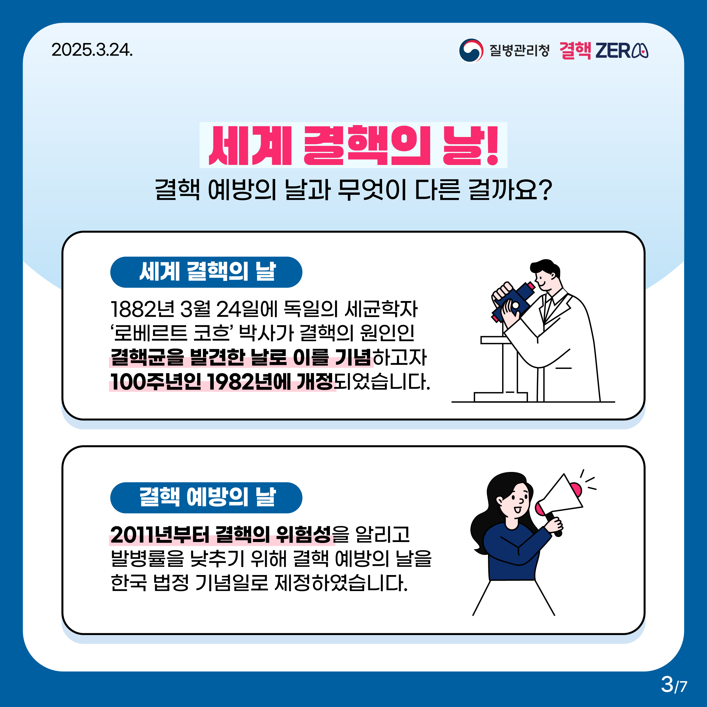 2025.3.24. 결핵ZERO 질병관리청 세계 결핵의 날! 결핵 예방의 날과 무엇이 다른 걸까요? 세계 결핵의 날 1882년 3월 24일에 독일의 세균학자 ‘로베르트 코흐’ 박사가 결핵의 원인인 결핵균을 발견한 날로 이를 기념하고자 100주년인 1982년에 개정되었습니다. 결핵 예방의 날 2011년부터 결핵의 위험성을 알리고 발병률을 낮추기 위해 결핵 예방의 날을 한국 법정 기념일로 제정하였습니다.